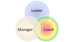 Guide to Coaching Employees